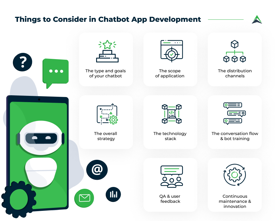 AI Chatbot in Healthcare